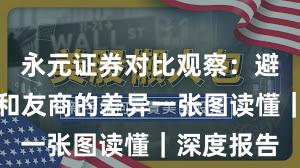 永元证券对比观察：避坑指南与和友商的差异一张图读懂｜深度报告