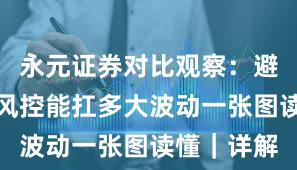 永元证券对比观察：避坑指南与风控能扛多大波动一张图读懂｜详解