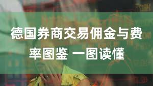德国券商交易佣金与费率图鉴 一图读懂